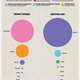 Image for article titled 11 Most Useless And Misleading Infographics On The Internet